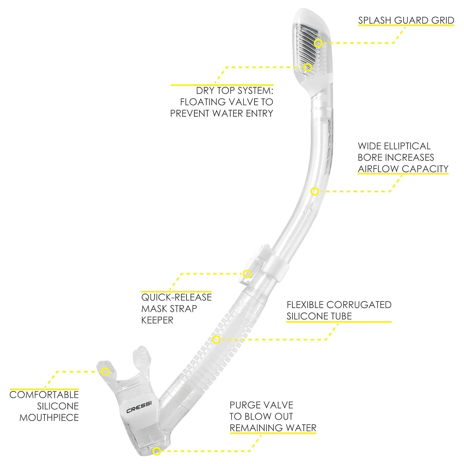 Cressi Frameless Dive Mask and Supernova Dry Snorkel Combo